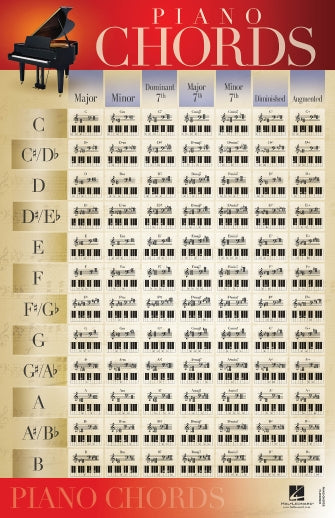 Piano Chords – Poster 22“x34”