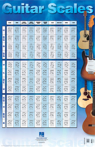 Guitar Scales Poster - 22″ x 34″