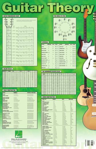 Guitar Theory Poster - 22″ x 34″