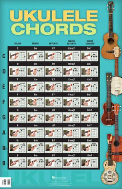 Ukulele Chords - 22″ x 34″ Poster